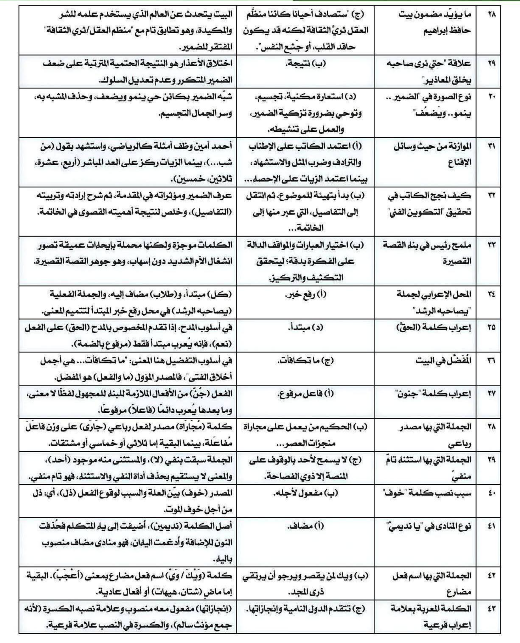 اجابات النموذج الاسترشادي الثامن عربي1 اجابات النموذج الاسترشادي الثامن عربي1